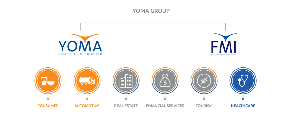 Yoma-Group-Chart-2 Yoma-Group-Chart-2