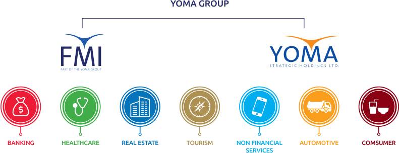 Yoma Group 2020 Yoma Group 2020