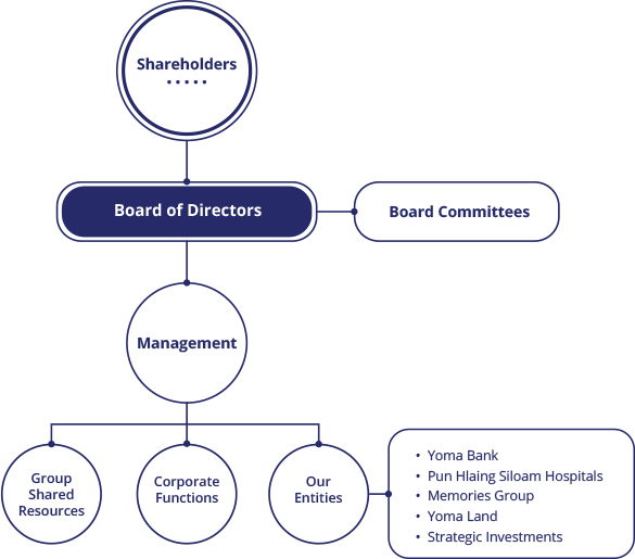Governance-Structure-2
