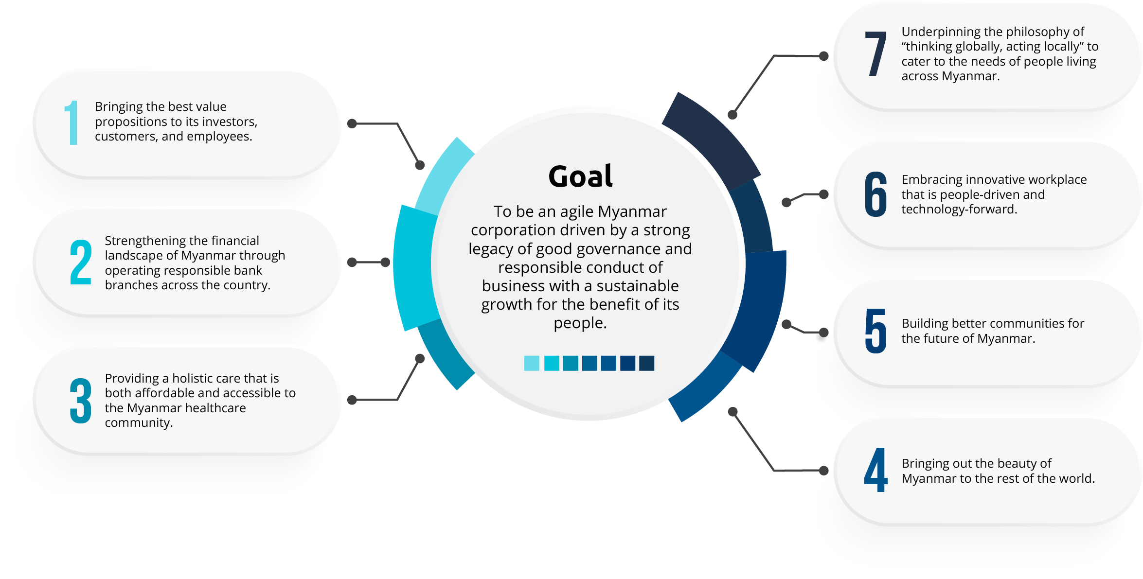 7 Goal Infographic