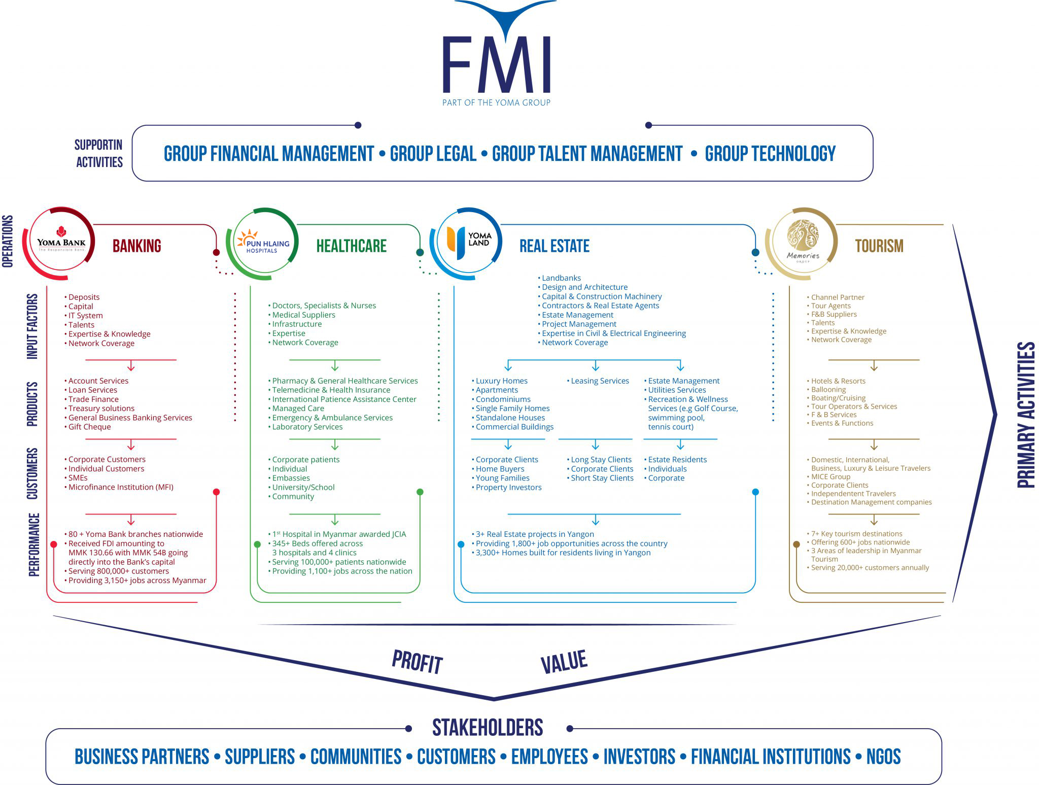 FMI-Infographic-01-2048x1547