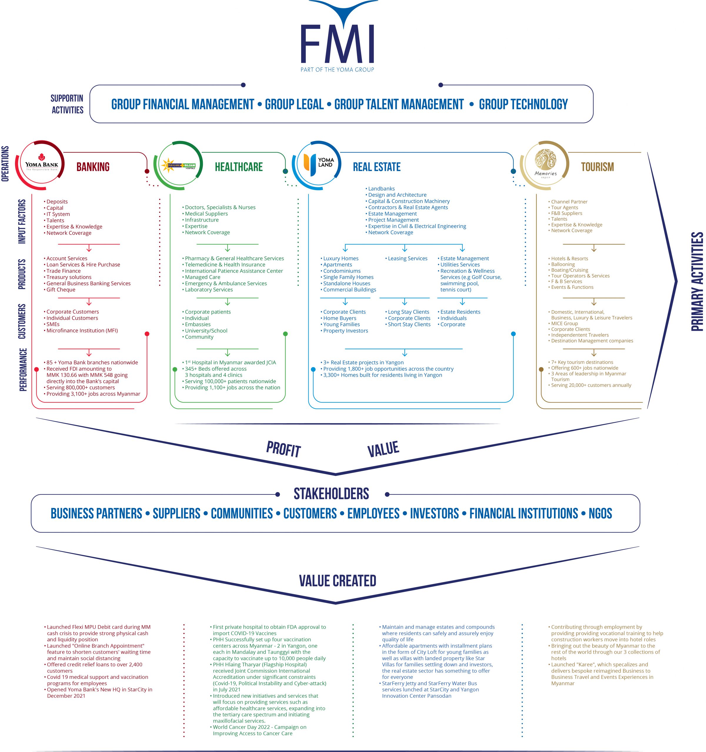 FMI Infographic-02