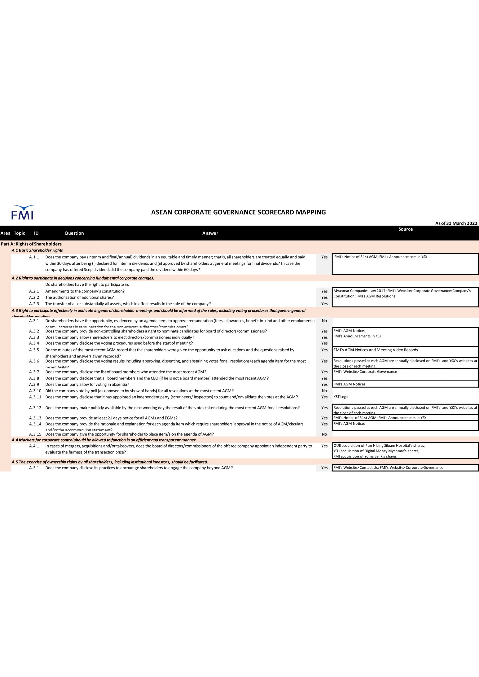 Corporate Governance First Myanmar Investment Public Company Limited